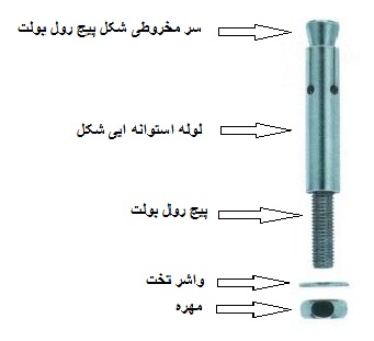 انواع رول بولت 