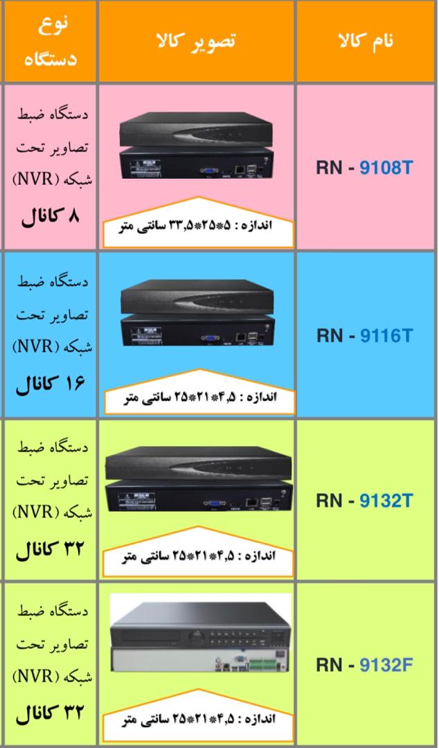 دوربین مدار بسته 