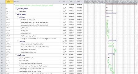 برنامه زمان بندی عملیات اجرایی قطعه دوم تونل توسعه شمالی خط یک متروی تهران 
