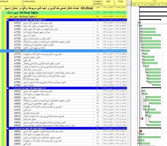 برنامه زمانبندی - احداث کانال اصلی خداآفرین و ابنیه فنی مربوطه 