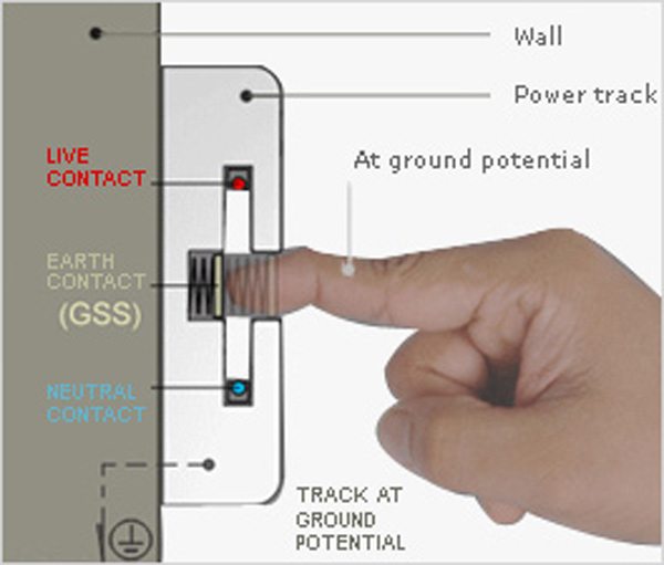 Eubiq Safety Of Eubiq 